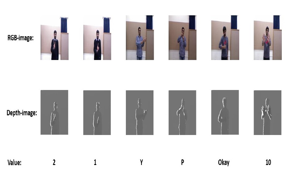 Sign Language Classification [Bachelor Project] | Nishant Mishra